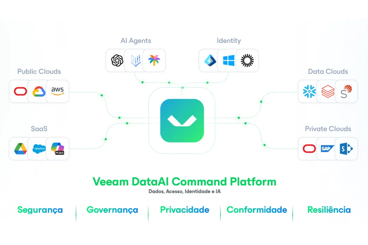 Veeam