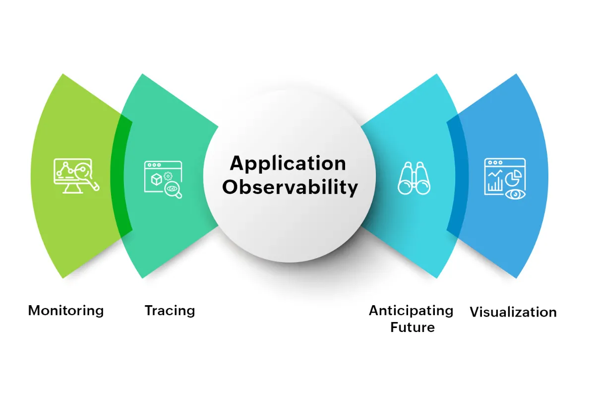 Observability & Telemetria Enterprise
